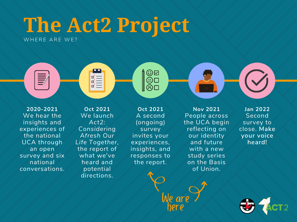 Act2: where are we?, Uniting Church Australia