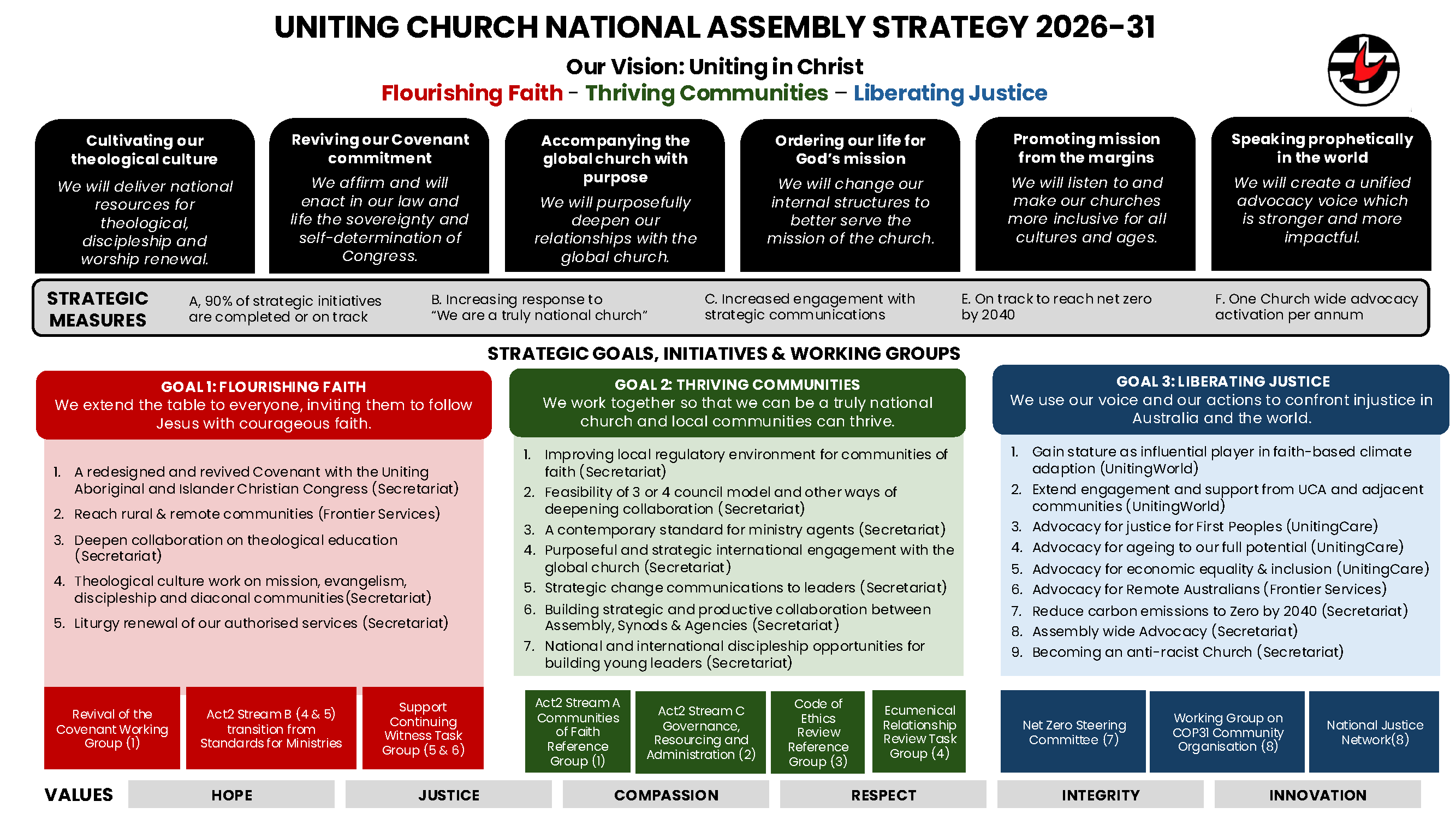 Assembly Strategy 2026 31 One Pager