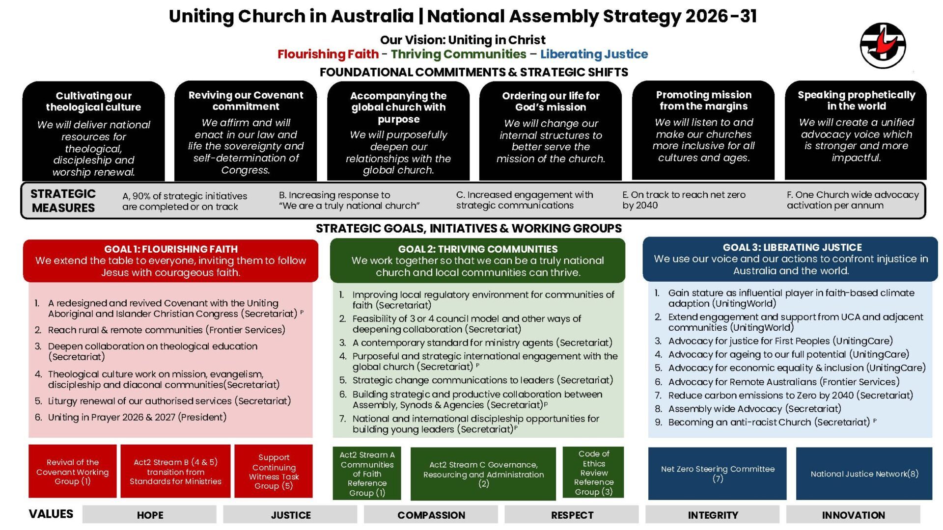 Assembly Strategy 2026 31 Page